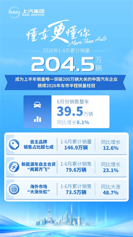 半程登顶,稳立潮头:上汽亿辆之上,再望星辰