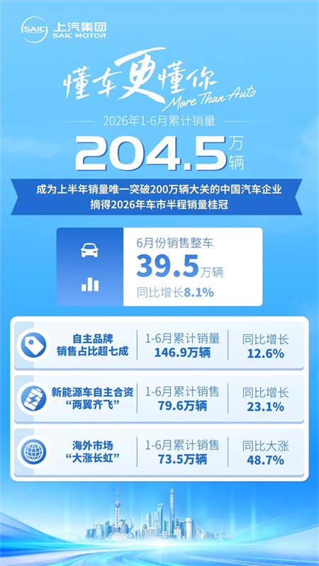 亿辆筑基，半程问鼎，上汽冠军底色在规模，更在格局