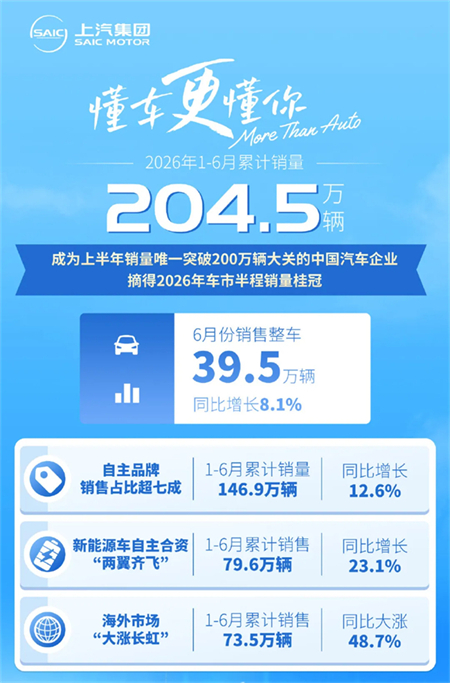 上汽:驶向远方,更赢在当下